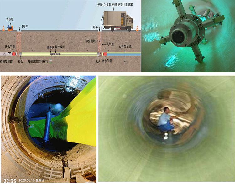 铁山港UV-CIPP内衬修复