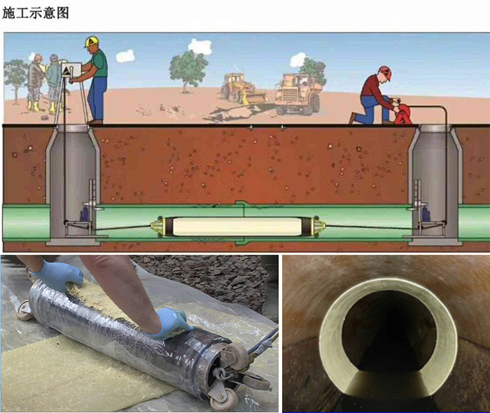 铁山港管道局部点状修复